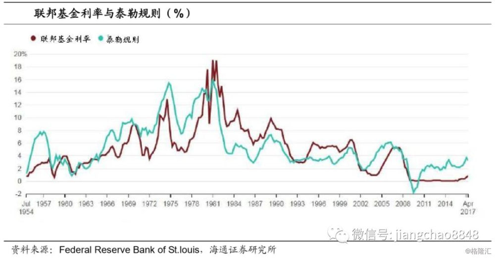 77年美国gdp_美国GDP数据不及预期 非美货币 黄金普遍走强(2)