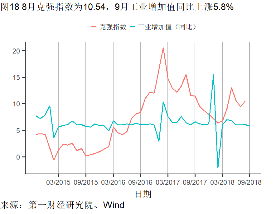 航运业gdp(2)