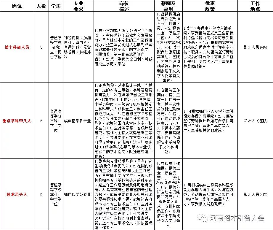 郑州人口控制_郑州人口年龄结构(3)