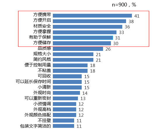 產品創新助力酸奶市場新增長 科技 第3張