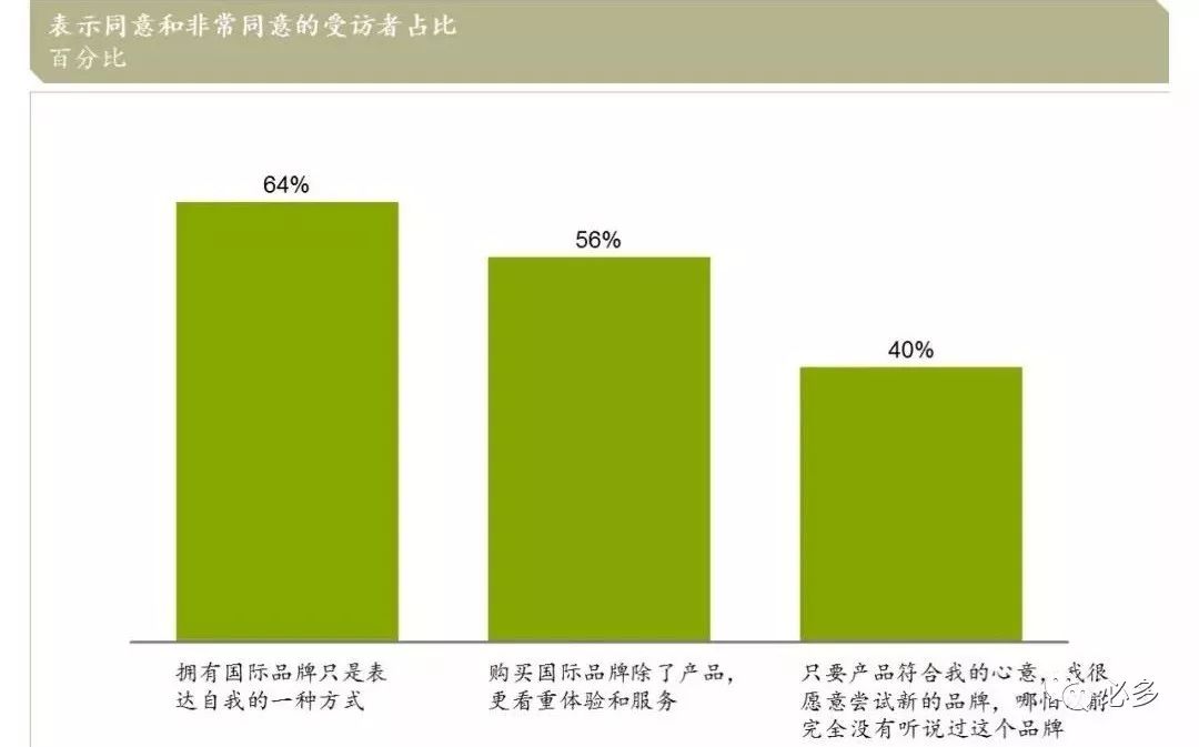 人口细分项_人口普查(2)