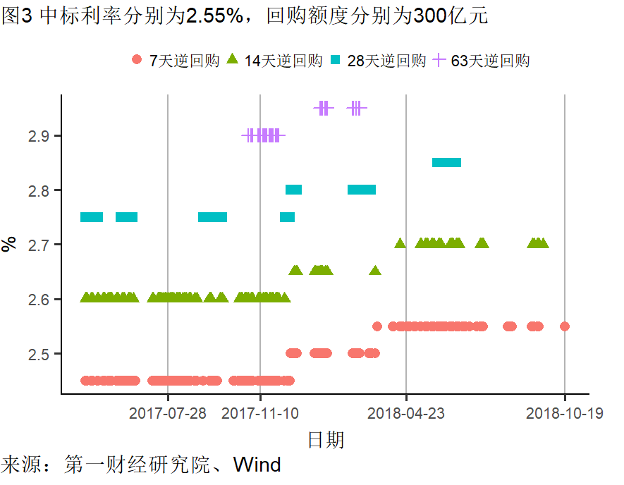 工业增速 计算gdp_中国gdp增速曲线图(2)