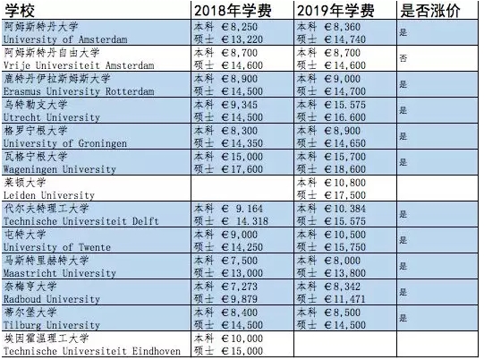 学费查询