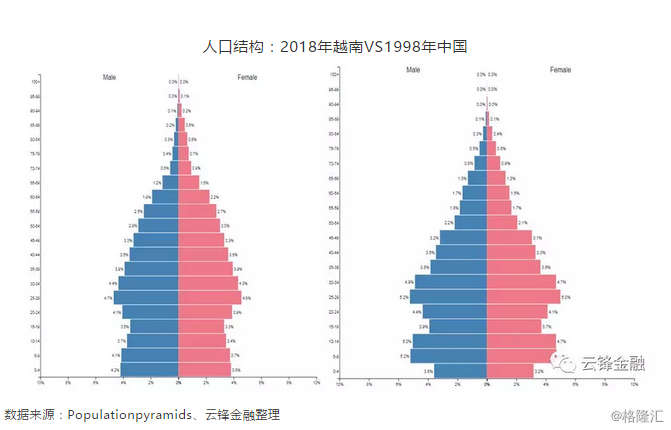 越南人口数_越南人口(2)