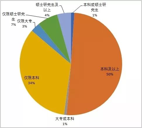 陕西人口为什么少_陕西省第七次全国人口普查主要数据公报(2)