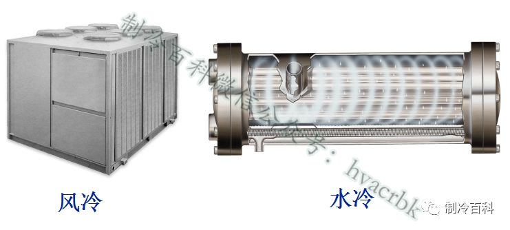 制冷系统高清图与原理作用解析~_搜狐汽车_搜狐网