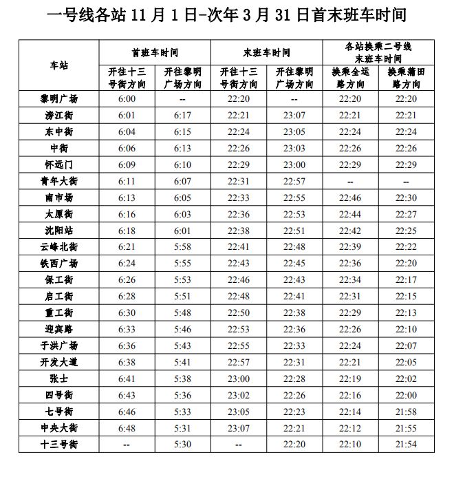 注意下周四起沈阳地铁各站末班车时间有变化全新时刻表赶紧收藏