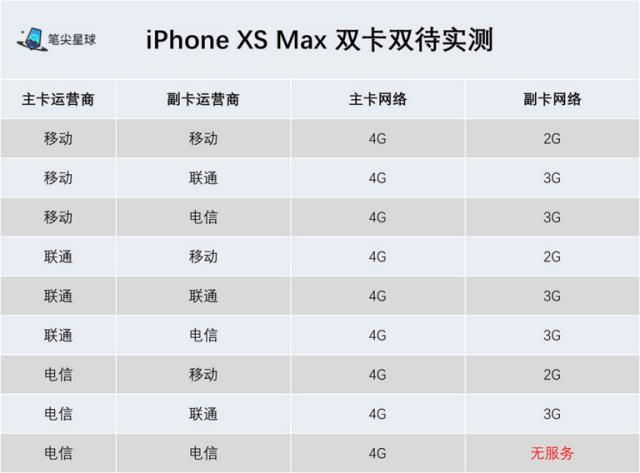 iphonexsiphonexsmax国行与港版的区别