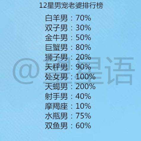 12星座爱情保鲜的方法, 十二星座那个对的人, 会以什么身份出现在身边