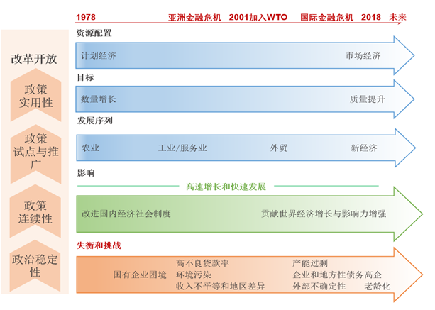 东盟vs中国GDP_中国—东盟博览会