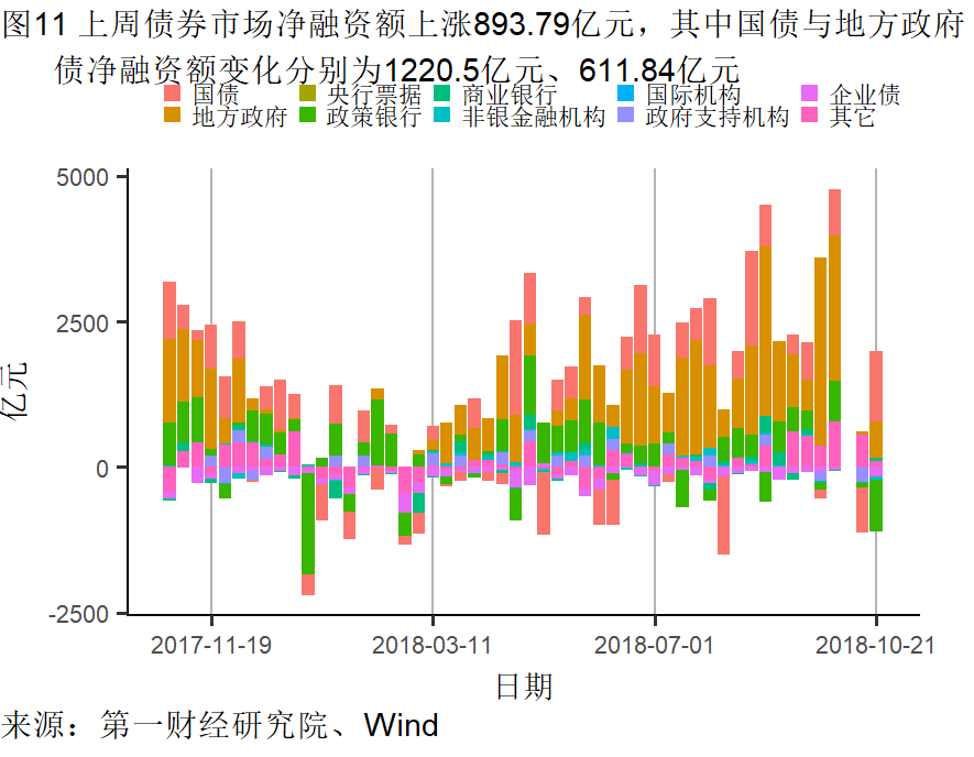 常用的gdp_应谨慎解读固定资产投资下滑对GDP增速的影响丨高频数据看宏观(2)