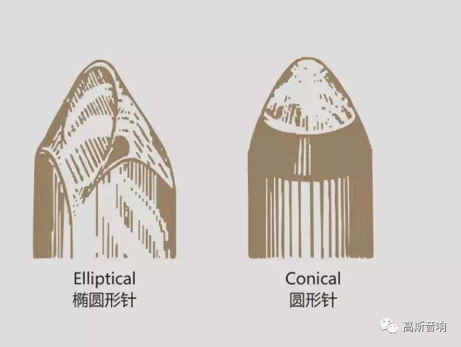 的接触面积比圆针大些,但是不能因此来判断圆形针所拾取的信号就少,会