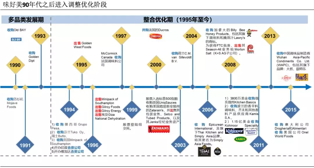 调味品龙头海天味业投资价值分析