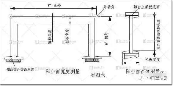 2018版:"家装门窗"常见尺寸测量和计算大全