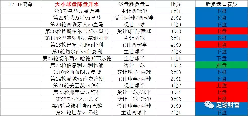 足球财富教您如何通过大小球盘路变化判定强队输盘_比赛