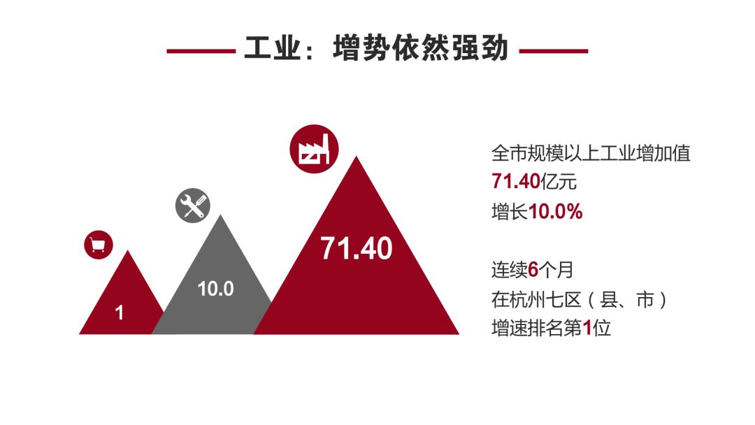 建德gdp_2020年GDP增长5.3%建德工业经济暨“双招双引”大会聚力“一号工...