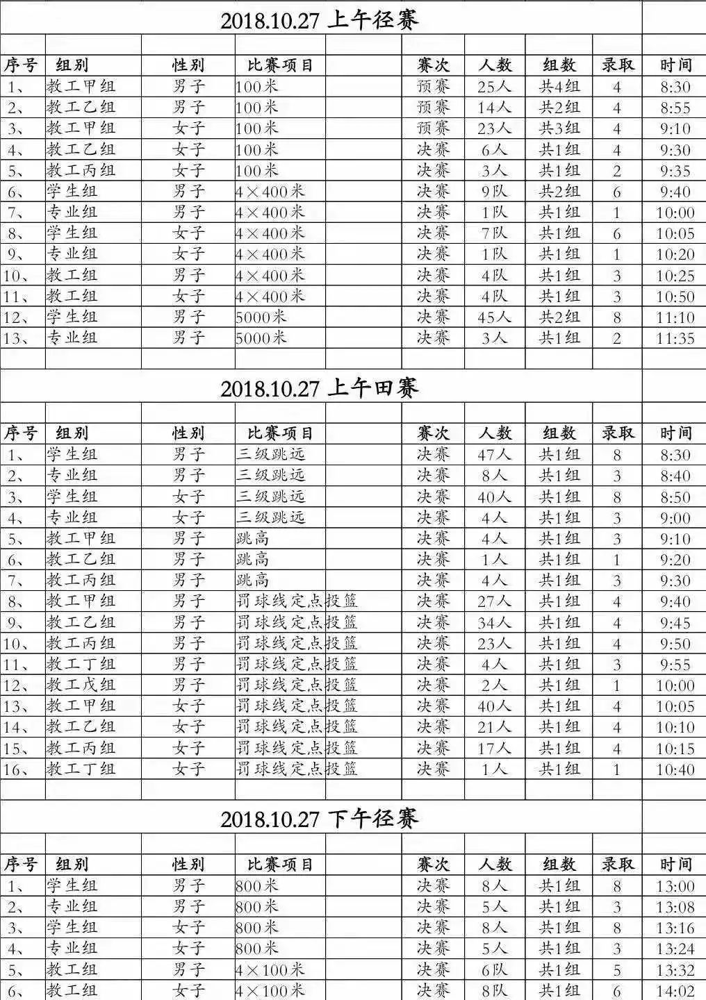 昨天看了那些开幕式同学们整齐认真的排练,(点这里)校运会|倒计时