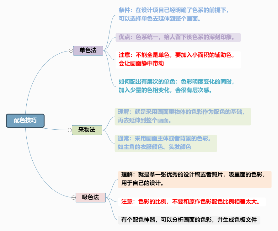 配色技巧思维导图总结模板分享