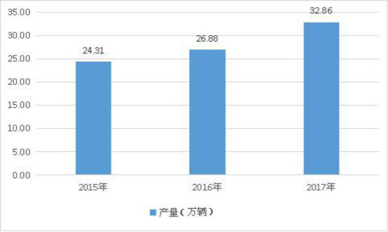 中国汽车消费占比GDP_中国汽车产业展望报告之一 汽车销量见顶了吗(2)