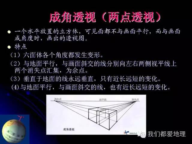 「地理」地理板图板画方法与技巧(老师必看)