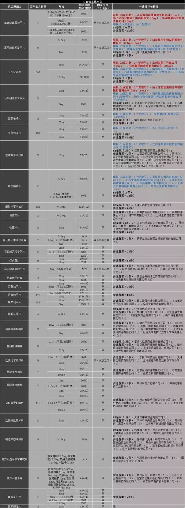 湖北省医保药品目录 医保目录甲类