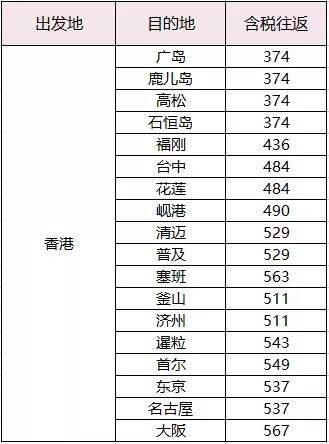 来袭!春航80+国内飞!香港快运大促,全线税前5