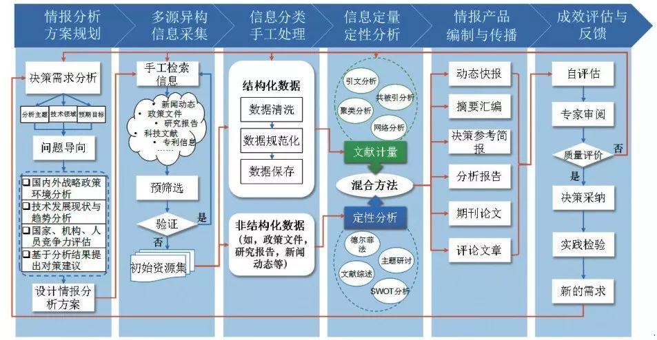 传统人口发展模式_下列国家和地区.人口再生产类型处于 过渡型 时期的是A.美