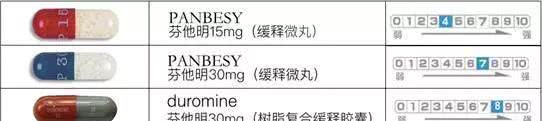 深扒泰国DC减肥药，千万人心甘情愿拿命冒险的活体实验！