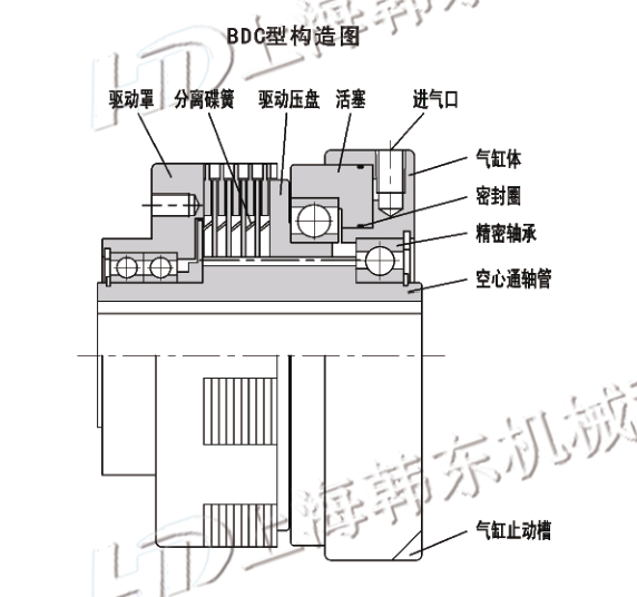 气动多片式离合器的选型资料韩东机械