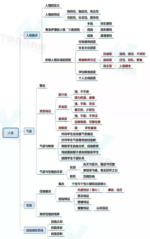 心理教师资格证