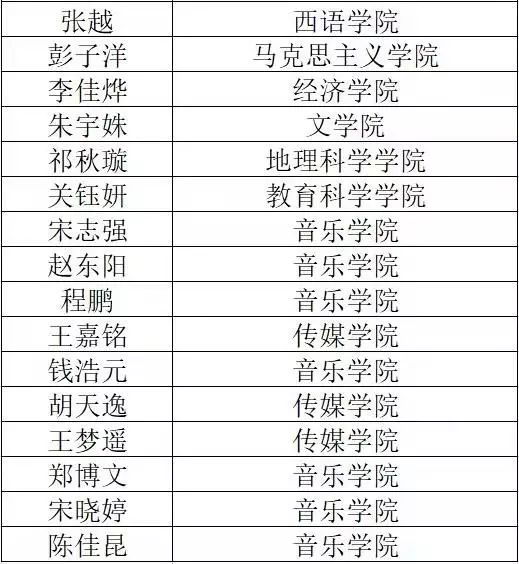 哈师大第31届校园十佳歌手大赛初赛战况出炉复赛敬请期待