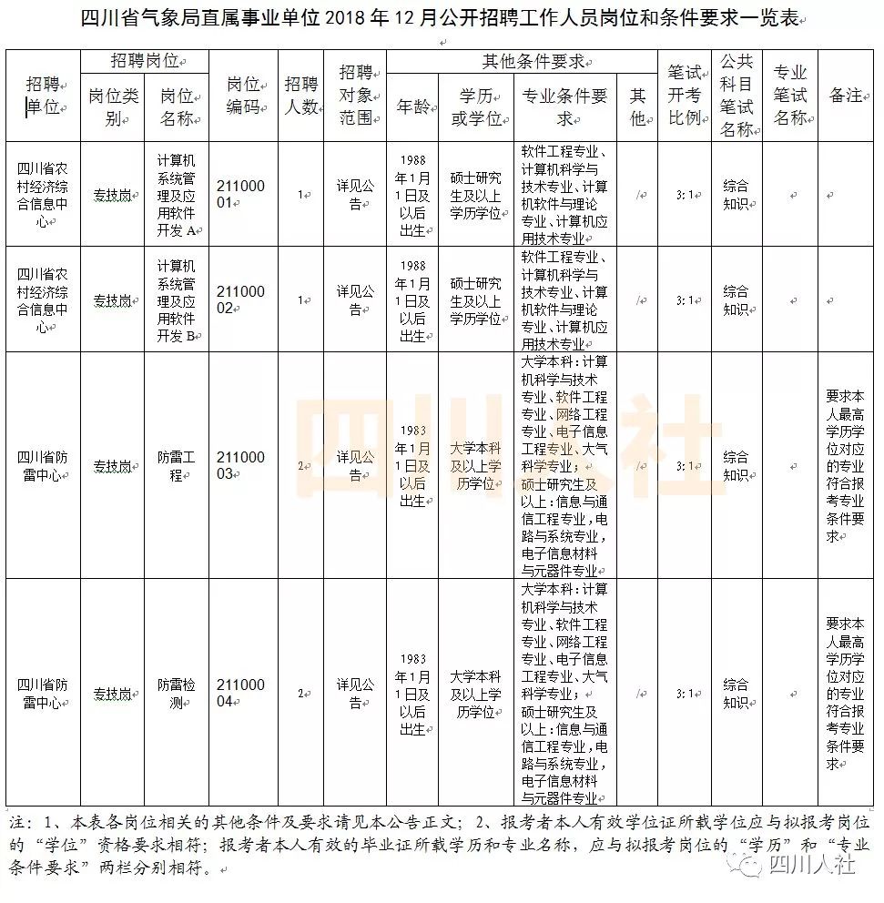 四川省属事业单位2018年下半年公招11月1日开
