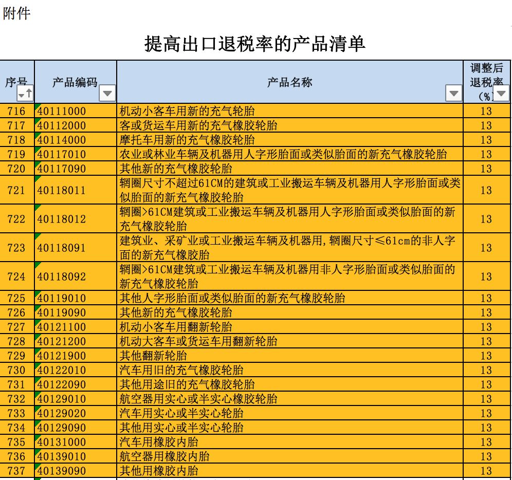 ob体育正式通告轮胎13%退税行业迎来宏大利好！(图3)