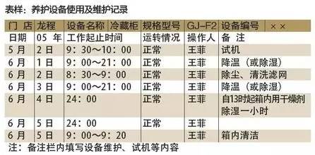 重点人口本人笔记_人口生育调查书本笔记(3)