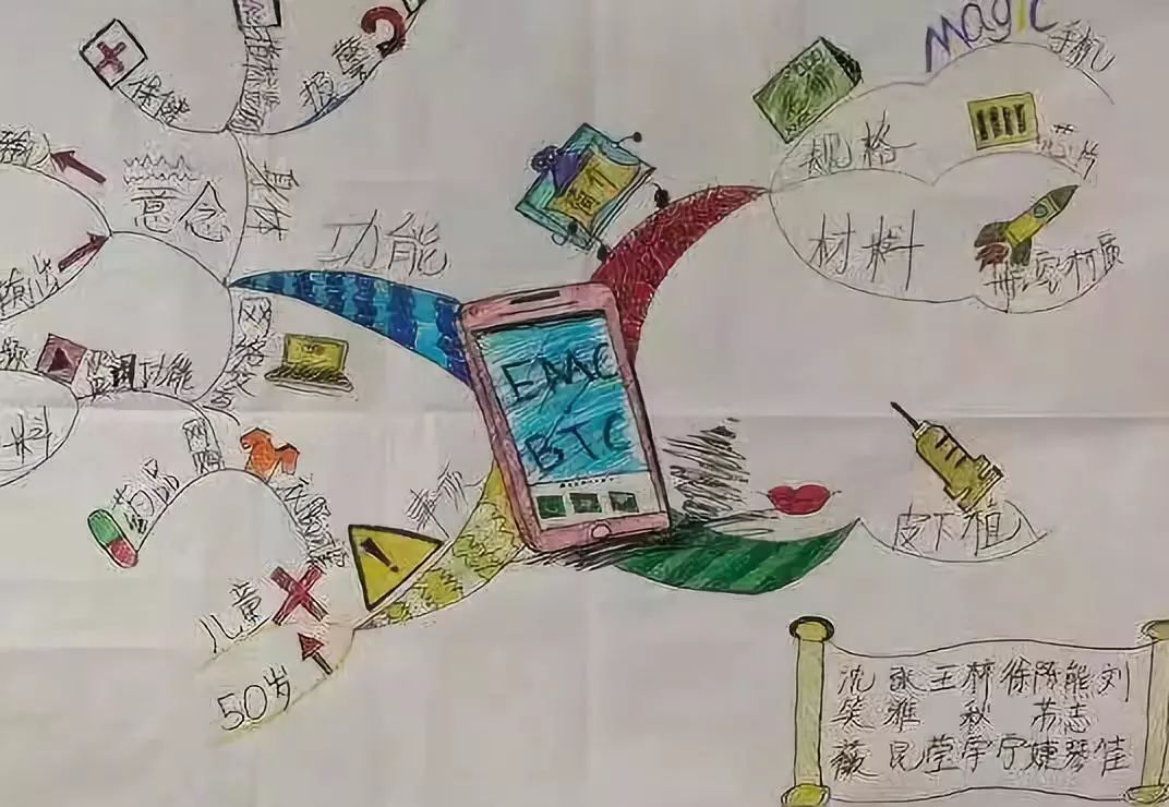 学会这三招轻松掌握思维导图简单画法