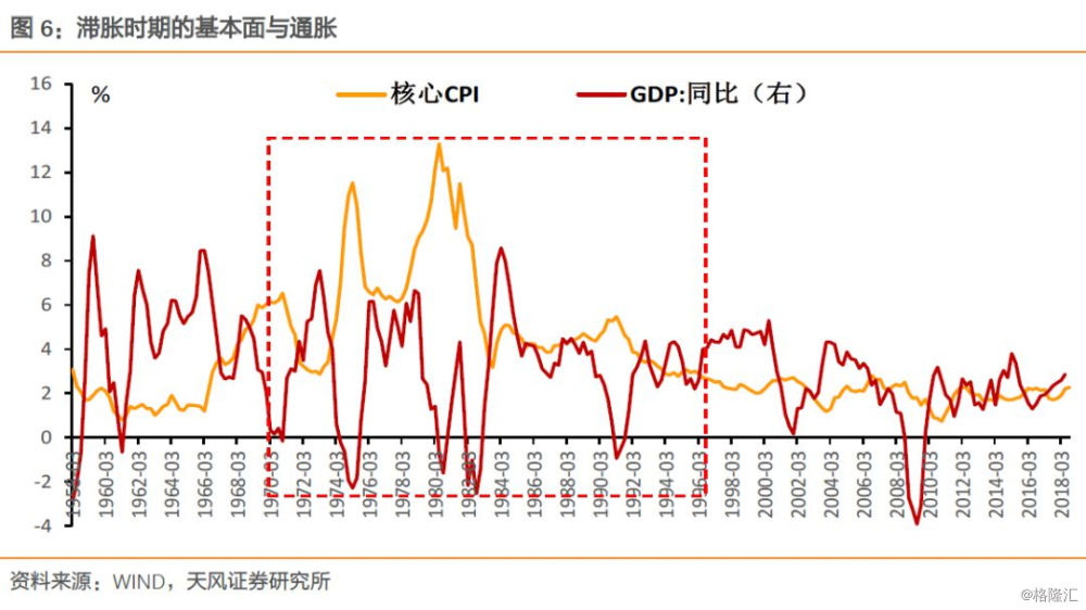 通货膨胀与gdp的关系_通货膨胀(3)