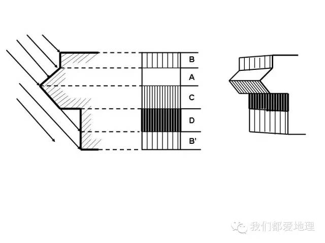 「地理」地理板图板画方法与技巧(老师必看)