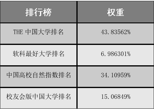 2019考生及家长：“最新”中国高校进步与退步排行榜公布！