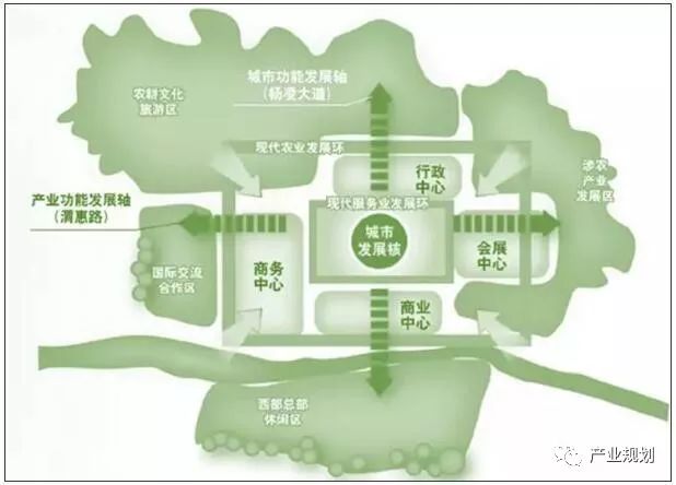 文旅2018年现代农业产业园如何规划和建设