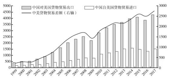 美国有多少人口2017_2017年春节一家七口美国西海岸10日游(2)