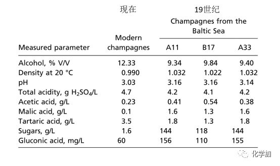 香槟酒中蕴含着哪些化学知识,看一看也是醉了