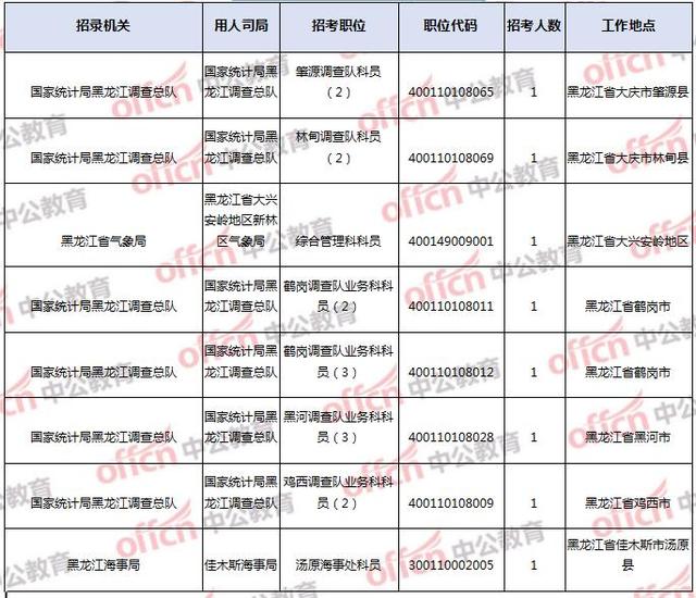 黑龙江人口数_现在齐齐哈尔这房价还敢买房么(2)