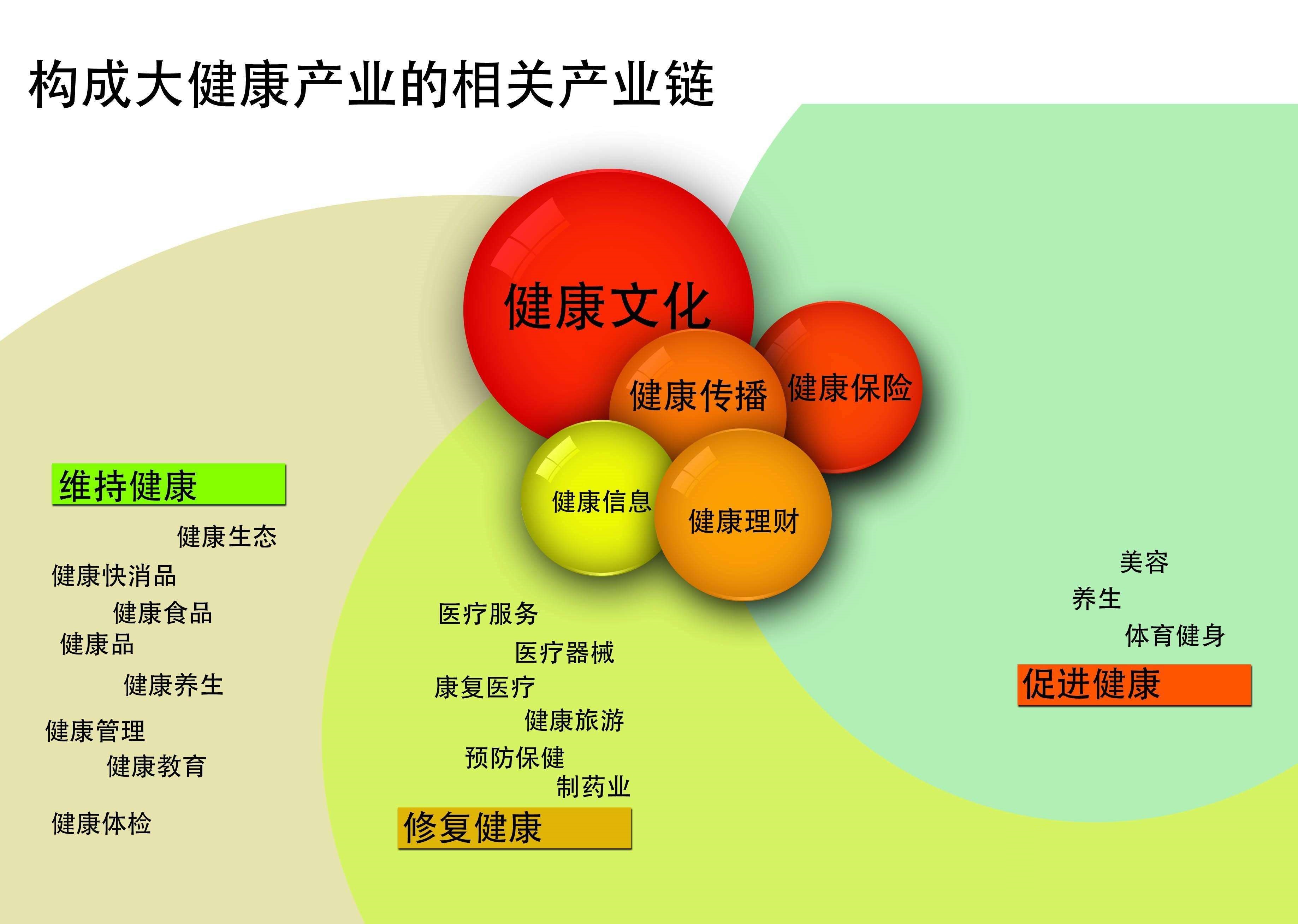 关于健康产业最具吸引力的公司名称企业起名创意 (关于健康产业的朋友圈说说)