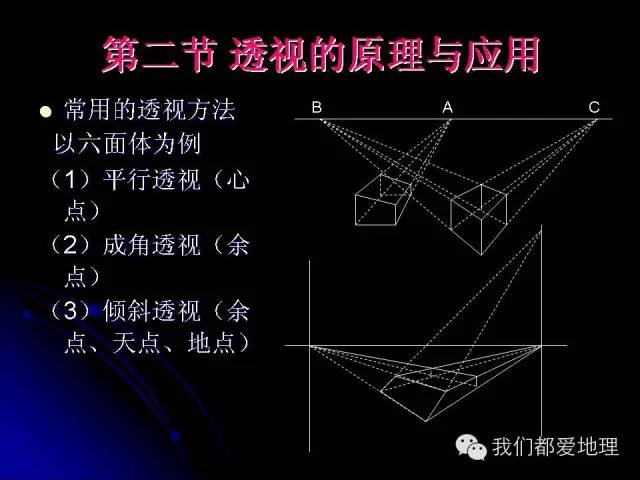 「地理」地理板图板画方法与技巧(老师必看)