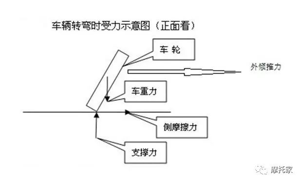 一起来科普一下"摩托车弯道侧滑"的事情,了解了解,周末"跑趟山"实战!