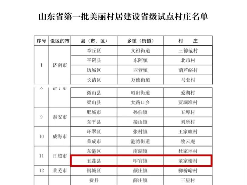 山东省第一批美丽村居建设省级试点村庄名单泰安市肥城市孙伯镇五埠村