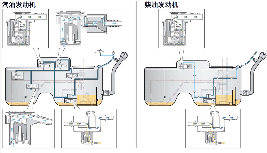 燃油箱通风n63 发动机冷却系统