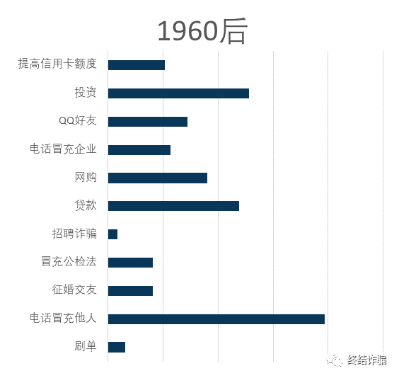 60后与80后人口_80后微信头像