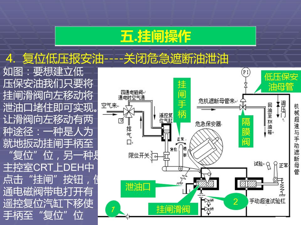 汽轮机挂闸学习1 1