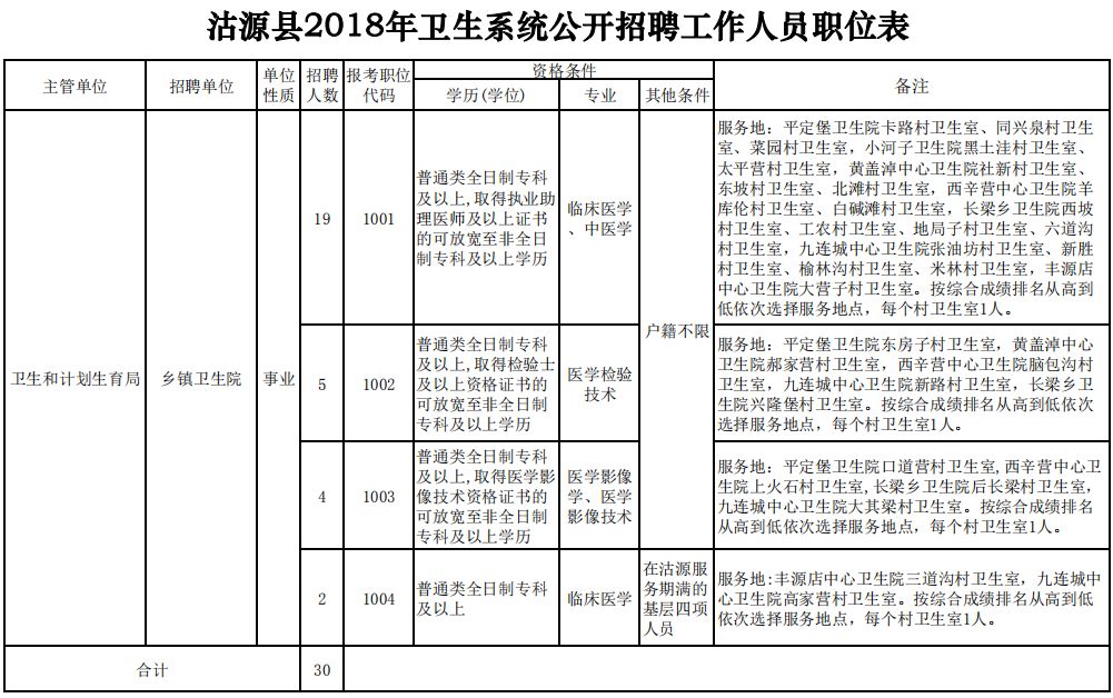 张家口招聘信息_供应张家口人才网招聘信息 张家口帮帮网(3)